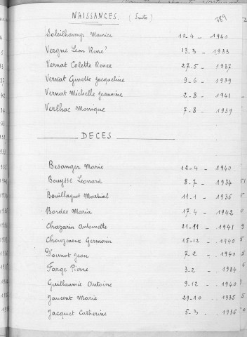 Tables décennales des mariages (1933-1942)
