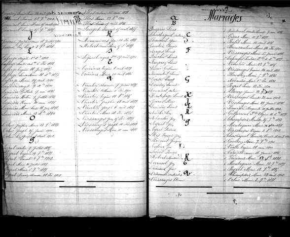 Tables décennales des naissances (1893-1902)