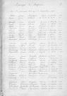 Tables décennales des mariages (1913-1922)