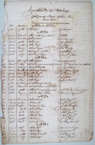 Répertoire alphabétique : A-V