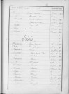 Tables décennales des décès (1903-1912)