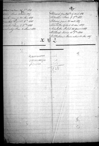 Tables décennales des décès (1893-1902)