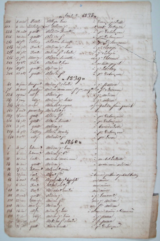 Répertoire alphabétique : A-V