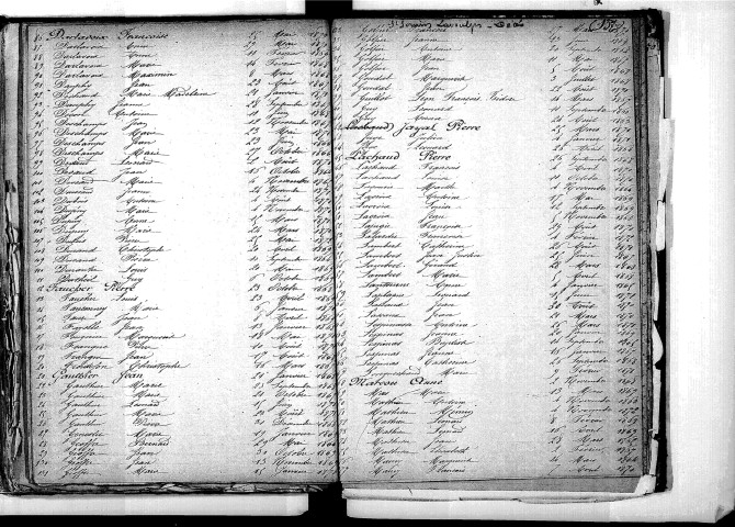 Tables décennales des décès (1863-1872)