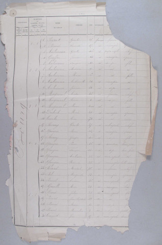 Population : listes nominatives. 1896-1936, 1951-1954, 1962, 1968