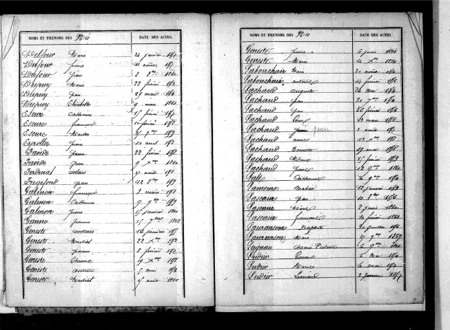 Tables décennales des mariages (1853-1862)