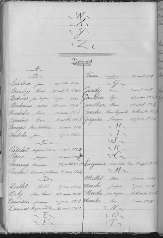 Tables décennales des décès (1923-1932)