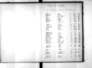 Tables décennales des décès (1893-1902)