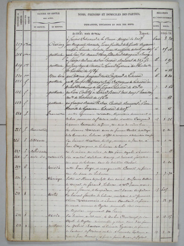 Répertoire chronologique : 18 avril 1861-9 février 1870