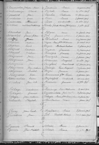 Tables décennales des mariages (1903-1912)