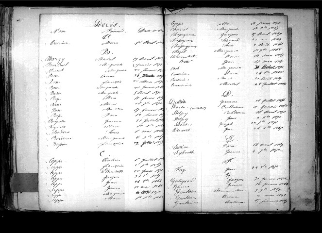Tables décennales des décès (1863-1872)