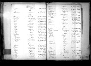 Tables décennales des décès (1863-1872)