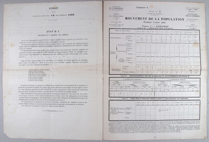 Population : listes nominatives. 1889-1975