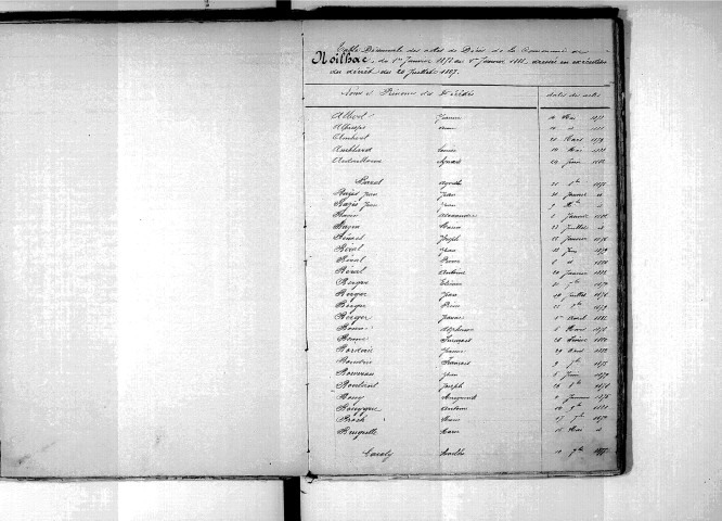 Tables décennales des mariages (1873-1882)