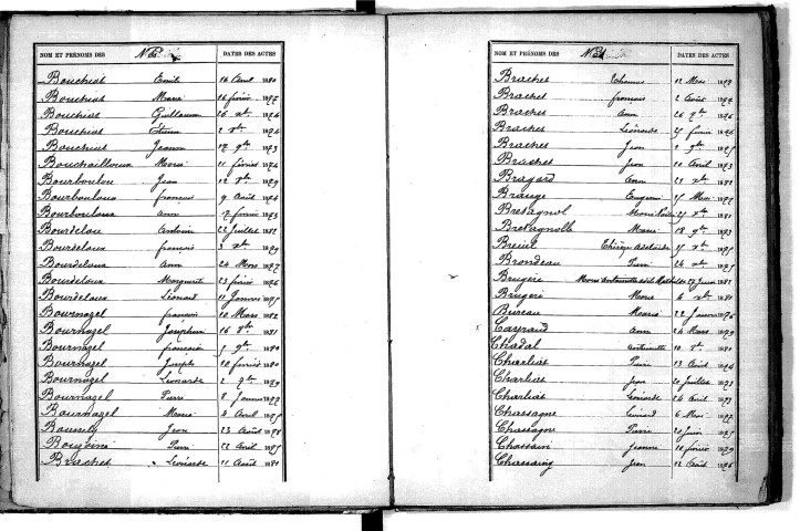 Tables décennales des naissances (1873-1882)