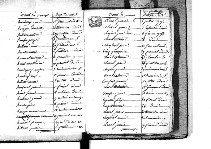 Tables décennales des naissances (1792-1802)