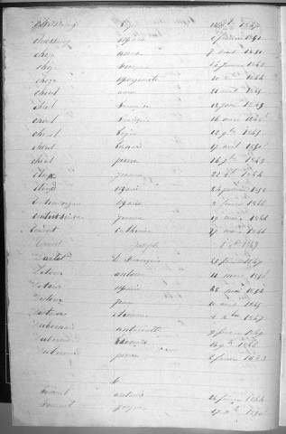 Tables décennales des naissances (1843-1852)