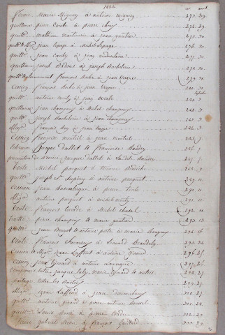 Répertoire chronologique : 18 août 1822-29 septembre 1827