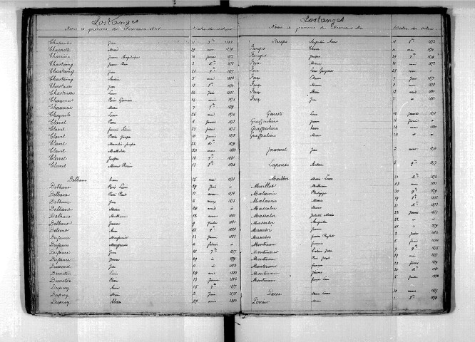 Tables décennales des naissances (1873-1882)