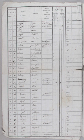 Population : listes nominatives (1836-1931), mouvements de population (1888-1896).