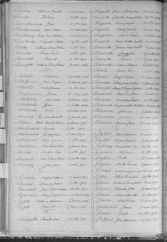 Tables décennales des naissances (1903-1912)