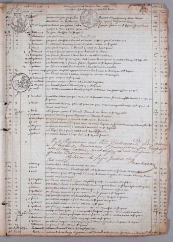 Répertoire chronologique : 26 avril 1819-17 février 1826