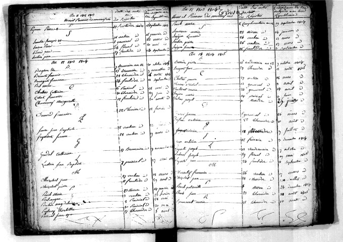 Tables décennales des naissances (1803-1812)