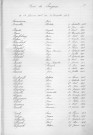 Tables décennales des décès (1903-1912)