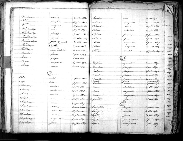 Tables décennales des décès (1843-1852)