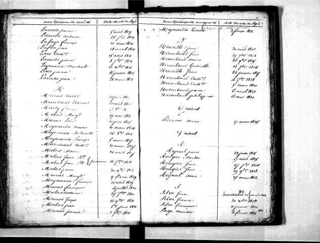 Tables décennales des naissances (1823-1832)