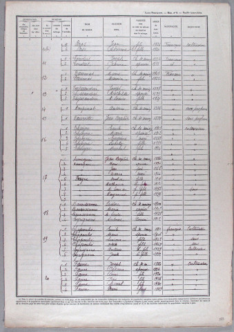 Saint-Hilaire-Taurieux