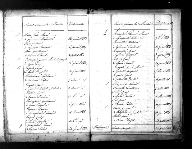 Tables décennales des naissances (1813-1822)