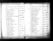 Tables décennales des naissances (1813-1822)