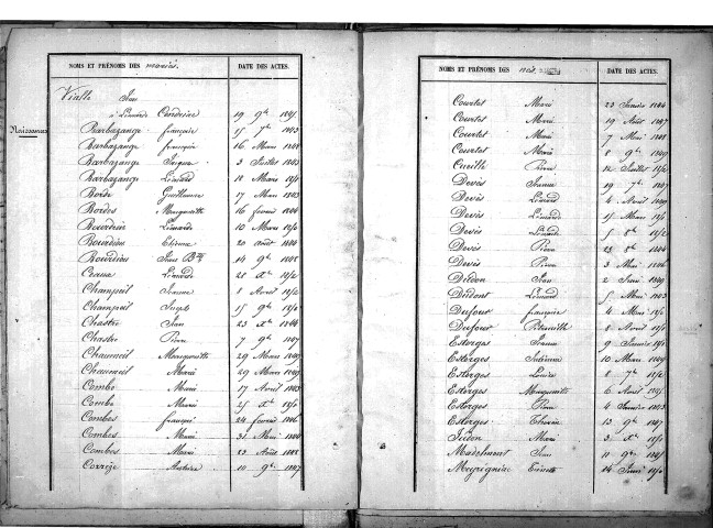 Tables décennales des mariages (1843-1852)