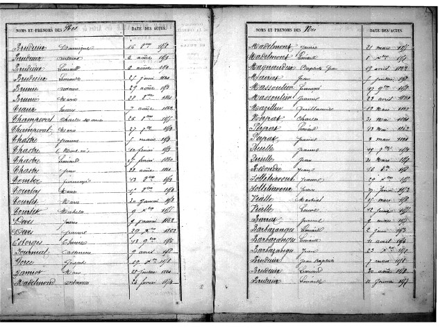 Tables décennales des naissances (1853-1862)