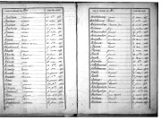 Tables décennales des décès (1853-1862)