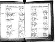 Tables décennales des décès (1813-1822)