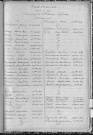 Tables décennales des naissances (1903-1912)