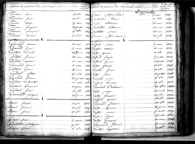 Tables décennales des naissances (1833-1842)