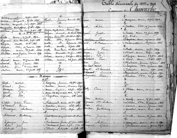 Tables décennales des mariages (1883-1892)