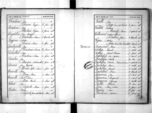 Tables décennales des naissances (1883-1892)