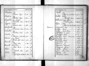 Tables décennales des naissances (1883-1892)