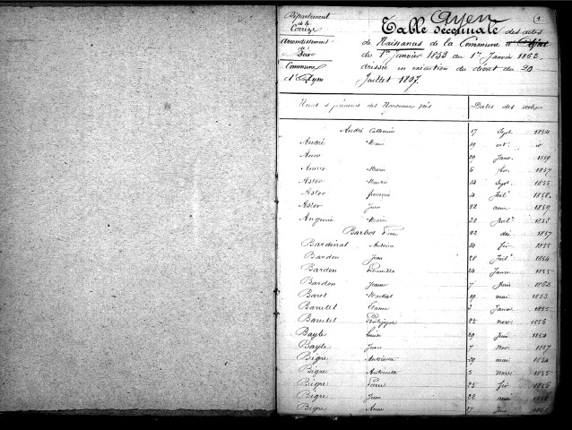 Tables décennales des naissances (1853-1862)