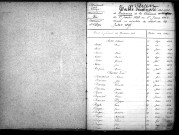 Tables décennales des naissances (1853-1862)
