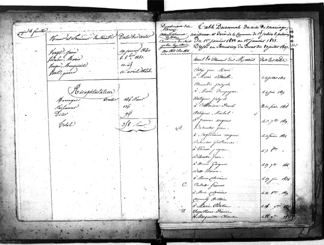 Tables décennales des décès (1813-1822)