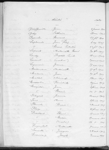 Tables décennales des décès (1903-1912)