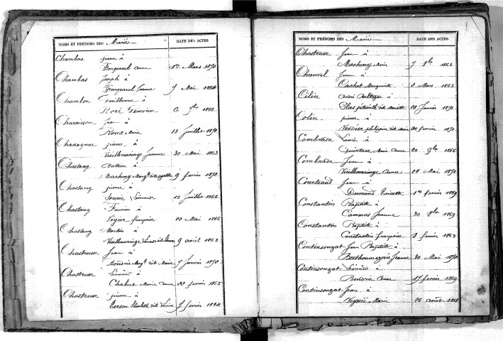 Tables décennales des mariages (1863-1872)
