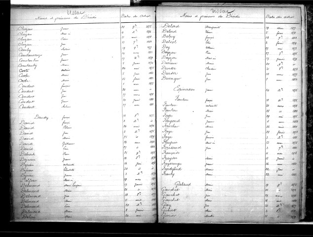 Tables décennales des décès (1873-1882)
