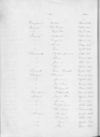 Tables décennales des naissances (1903-1912)