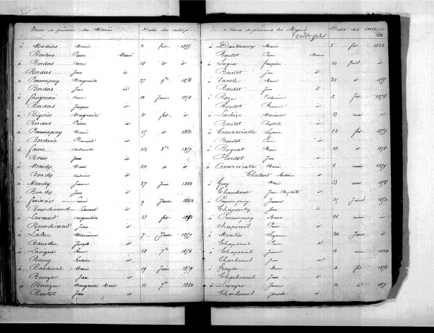 Tables décennales des mariages (1853-1862)